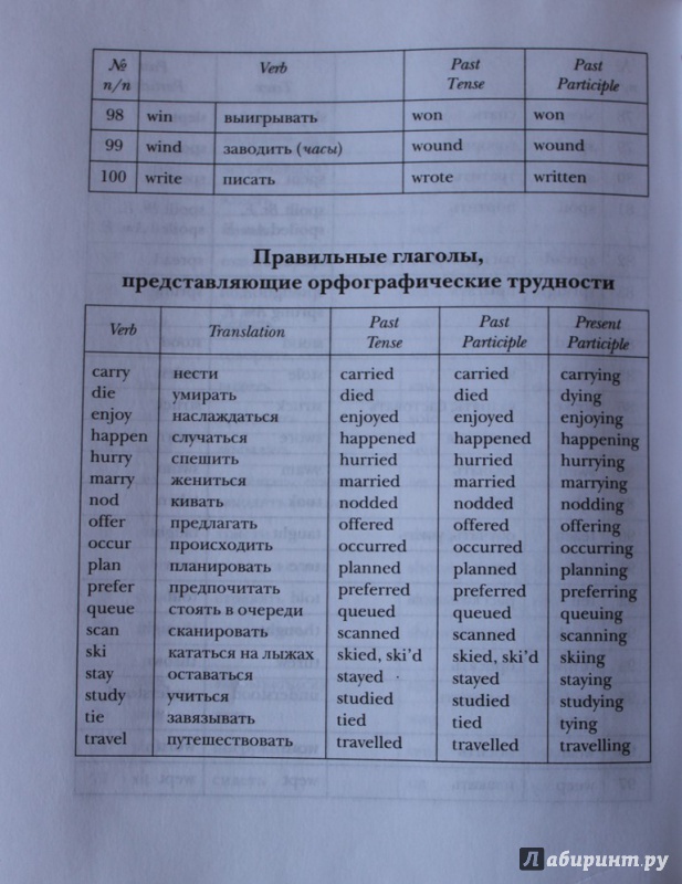 Иллюстрация 16 из 16 для Тетрадь для записи английских слов "Шотландия" | Лабиринт - канцтовы. Источник: Катерина