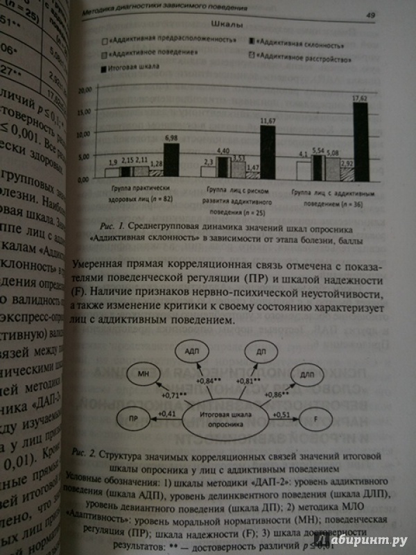 Иллюстрация 12 из 14 для Психологическая диагностика зависимого поведения (+ CD) - Юсупов, Корзунин | Лабиринт - книги. Источник: Салус