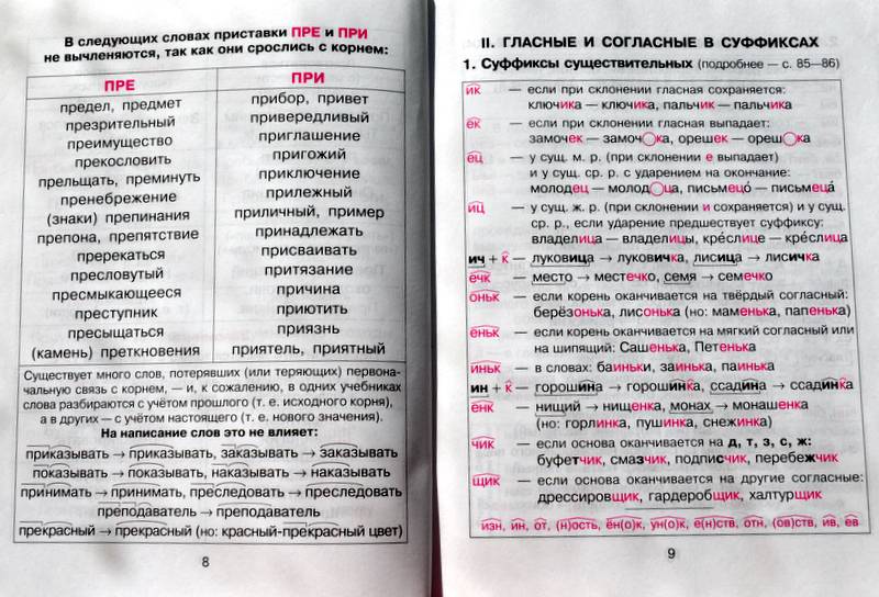 Иллюстрация 6 из 18 для Правила русского языка в таблицах и схемах - Елизавета Арбатова | Лабиринт - книги. Источник: Ассоль