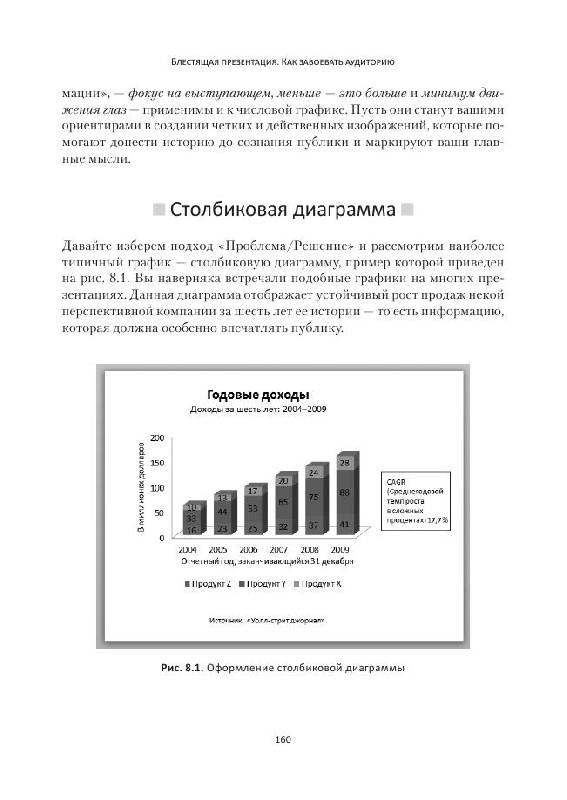 Иллюстрация 6 из 9 для Блестящая презентация. Как завоевать аудиторию - Джерри Вайссман | Лабиринт - книги. Источник: knigoved