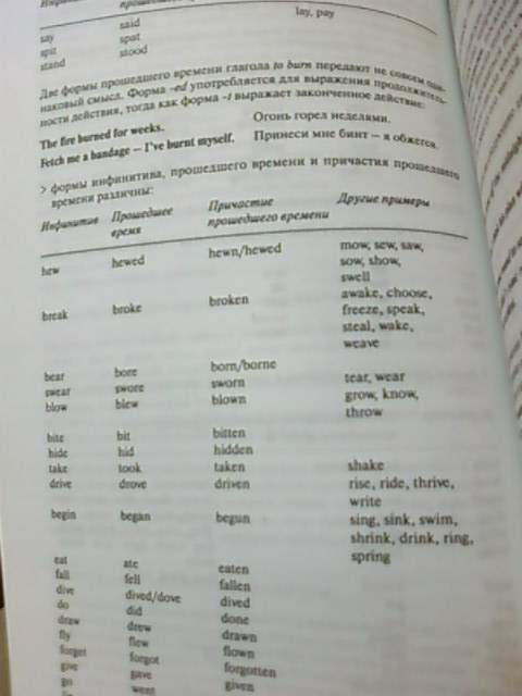 Иллюстрация 9 из 16 для Английская грамматика - это просто! Грамматический справочник - Гордон Джарви | Лабиринт - книги. Источник: lettrice