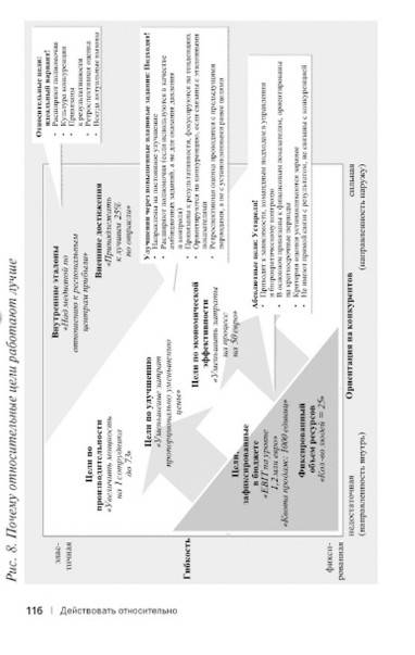 Иллюстрация 15 из 19 для Управление на основе гибких целей. Вне бюджетирования. Как превзойти конкурентов в XXI веке - Нильс Пфлегинг | Лабиринт - книги. Источник: Золотая рыбка