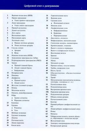 Иллюстрация 22 из 32 для Рентгенологическое исследование грудной клетки. Практическое руководство - Матиас Хофер | Лабиринт - книги. Источник: Nadezhda_S
