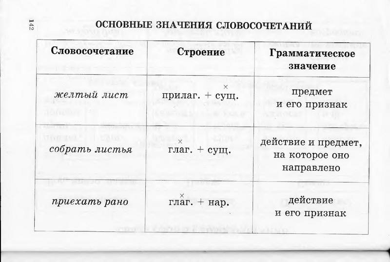 Иллюстрация 25 из 30 для Учебные таблицы по русскому языку. 5-11 классы | Лабиринт - книги. Источник: Кошки-мышки