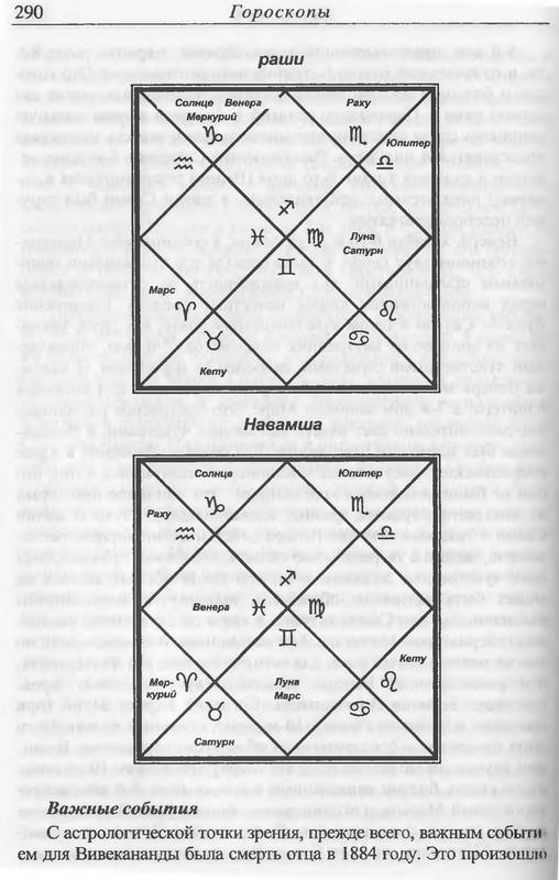 Иллюстрация 10 из 10 для Дома и планеты в ведической астрологии - Деви Индубала | Лабиринт - книги. Источник: Ялина