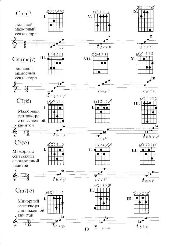 Иллюстрация 11 из 13 для Таблицы гитарных аккордов. Обозначение. Построение - Владимир Катанский | Лабиринт - книги. Источник: Юта