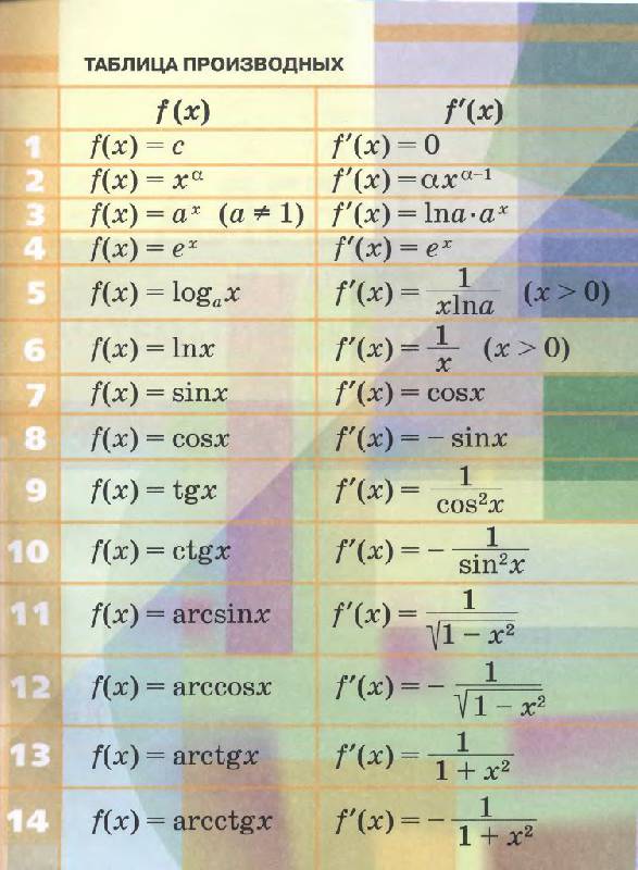 Иллюстрация 3 из 11 для Алгебра и начала математического анализа. 11 класс. Профильный уровень. ФГОС - Пратусевич, Головин, Столбов | Лабиринт - книги. Источник: Юта