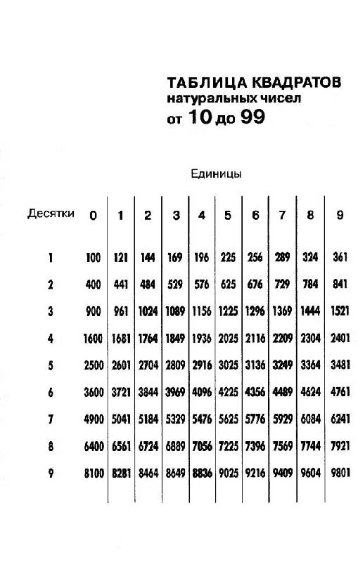 Иллюстрация 18 из 23 для Алгебра. 7 класс. Учебник. ФГОС - Макарычев, Миндюк, Нешков, Феоктистов | Лабиринт - книги. Источник: Юта