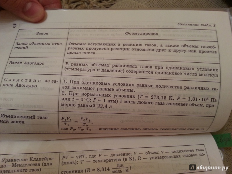 Иллюстрация 8 из 16 для Химия в таблицах. 8-11 классы. Справочное пособие - Алла Насонова | Лабиринт - книги. Источник: Den