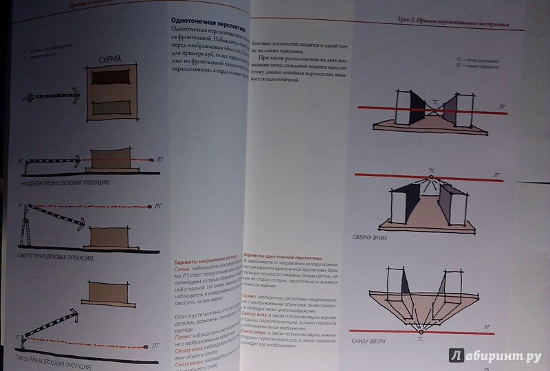 Иллюстрация 25 из 31 для Архитектура и перспектива в скетчах - Занд, Занд | Лабиринт - книги. Источник: ss0263042