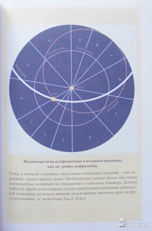 Иллюстрация 4 из 18 для История астрологии - К. Жилински | Лабиринт - книги. Источник: Комаров Владимир