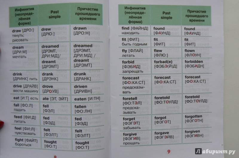 Произношение английских глаголов на русском языке. Таблица неправильных глаголов. Неправильные глаголы английского с транскрипцией. Все неправильные глаголы английского языка таблица.
