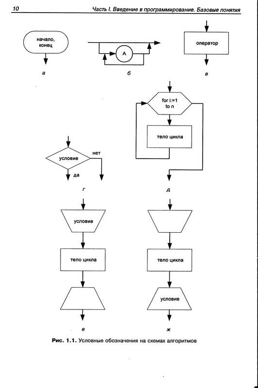Иллюстрация 3 из 10 для Программирование на языке Pascal - Икуджиро Нонака | Лабиринт - книги. Источник: Ялина