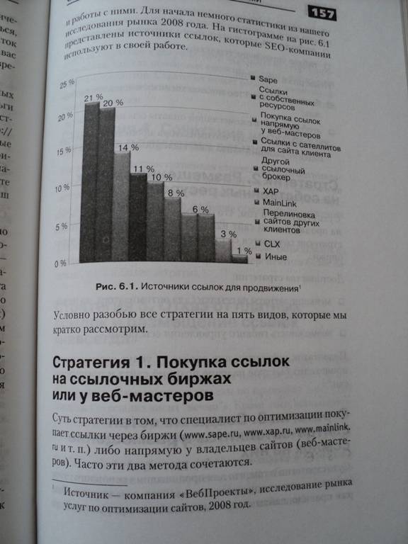 Иллюстрация 12 из 26 для Поисковая оптимизация. Практическое руководство по продвижению сайта в Интернете - Иван Севостьянов | Лабиринт - книги. Источник: Миссис Бонд