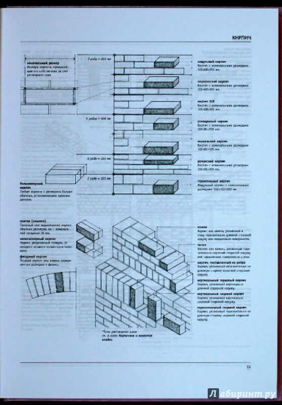Иллюстрация 6 из 16 для Архитектура. Иллюстрированный словарь - Франсис Чинь | Лабиринт - книги. Источник: Ульяна М.