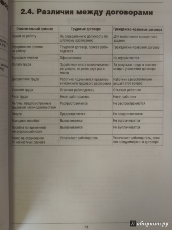 Иллюстрация 10 из 16 для Охрана труда в организации в схемах и таблица - Ольга Ефремова | Лабиринт - книги. Источник: Салус