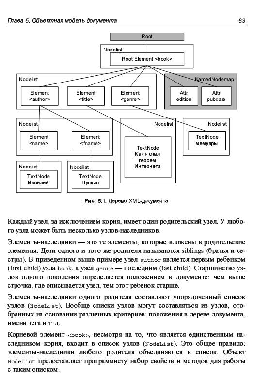 Иллюстрация 9 из 13 для AJAX: программирование для интернета (+CD) - Бенкен, Самков | Лабиринт - книги. Источник: Рыженький