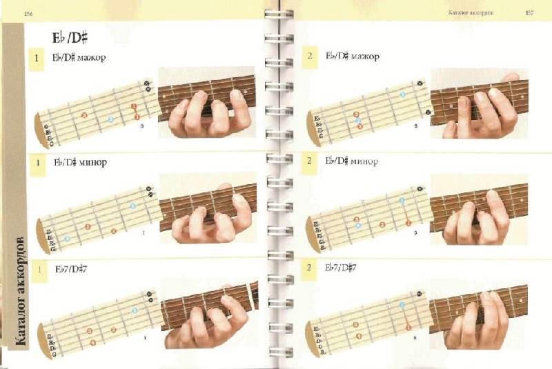 Иллюстрация 13 из 34 для Самоучитель игры на гитаре (+CD) - Фил Капоне | Лабиринт - книги. Источник: Юта