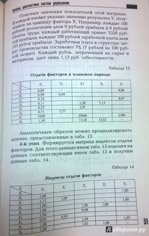 Иллюстрация 12 из 16 для Исследование систем управления - Ползунова, Краев | Лабиринт - книги. Источник: very_nadegata