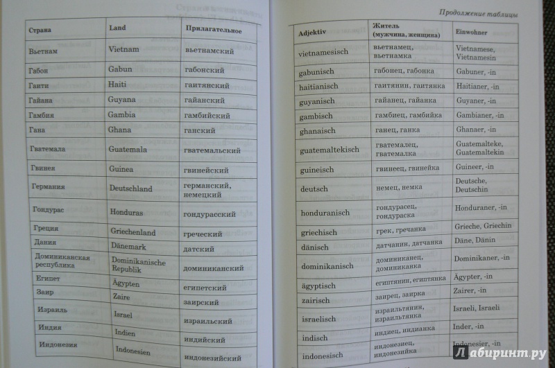 Иллюстрация 12 из 13 для Немецкая грамматика в таблицах и схемах - Евгения Тимофеева | Лабиринт - книги. Источник: Марина