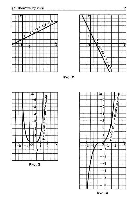 Иллюстрация 21 из 29 для Алгебра. 9 класс. Учебник. Углубленный уровень. ФГОС - Макарычев, Миндюк, Нешков, Феоктистов | Лабиринт - книги. Источник: Юта