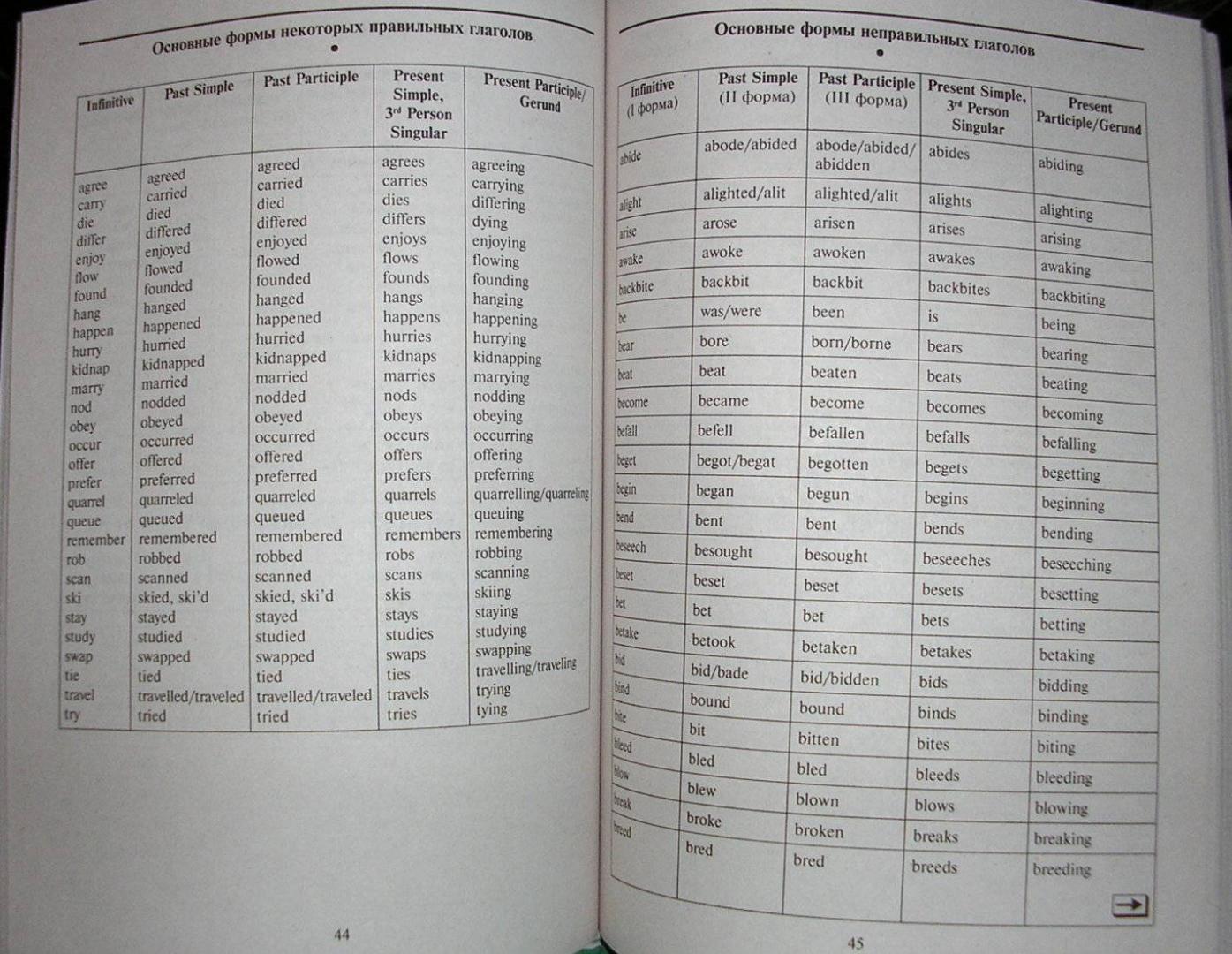 Иллюстрация 31 из 31 для Английская грамматика в таблицах - Елена Угарова | Лабиринт - книги. Источник: Спанч Боб