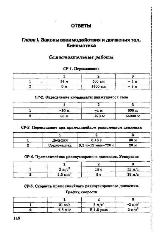 [PUNIQRANDLINE-(au-dating-names.txt) 52 Контрольные и самостоятельные работы по физике громцева 9 7619