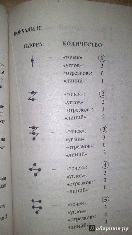 Иллюстрация 17 из 24 для Происхождение слов, цифр и букв. Книга для всех - Александр Драгункин | Лабиринт - книги. Источник: bamboo