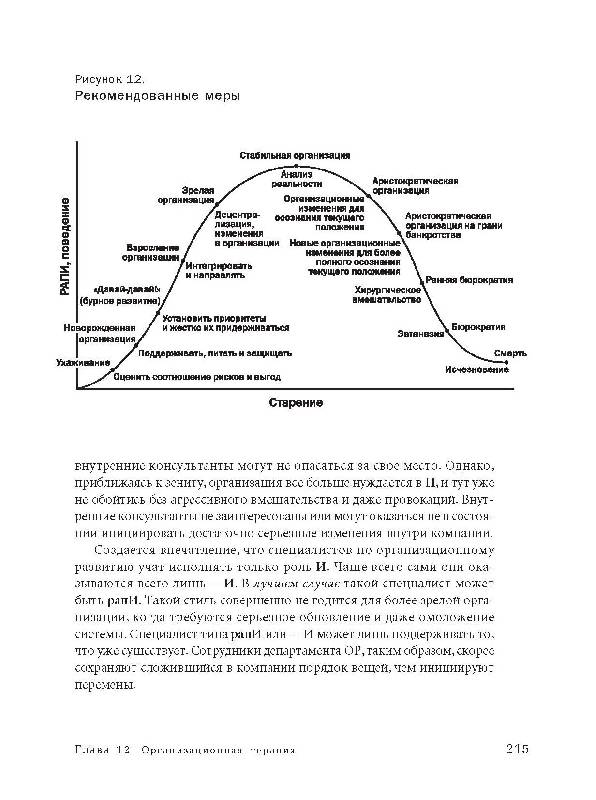 Иллюстрация 5 из 7 для Как преодолеть кризисы менеджмента. Диагностика и решение управленческих проблем - Ицхак Адизес | Лабиринт - книги. Источник: Gullissa