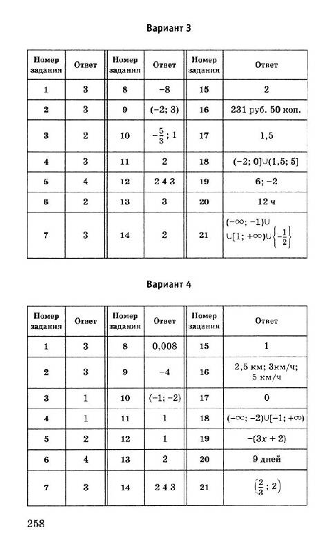 Иллюстрация 12 из 15 для Алгебра: 50 типовых вариантов экзаменационных работ для подготовки к ГИА: 9 класс - Елена Неискашова | Лабиринт - книги. Источник: Юта