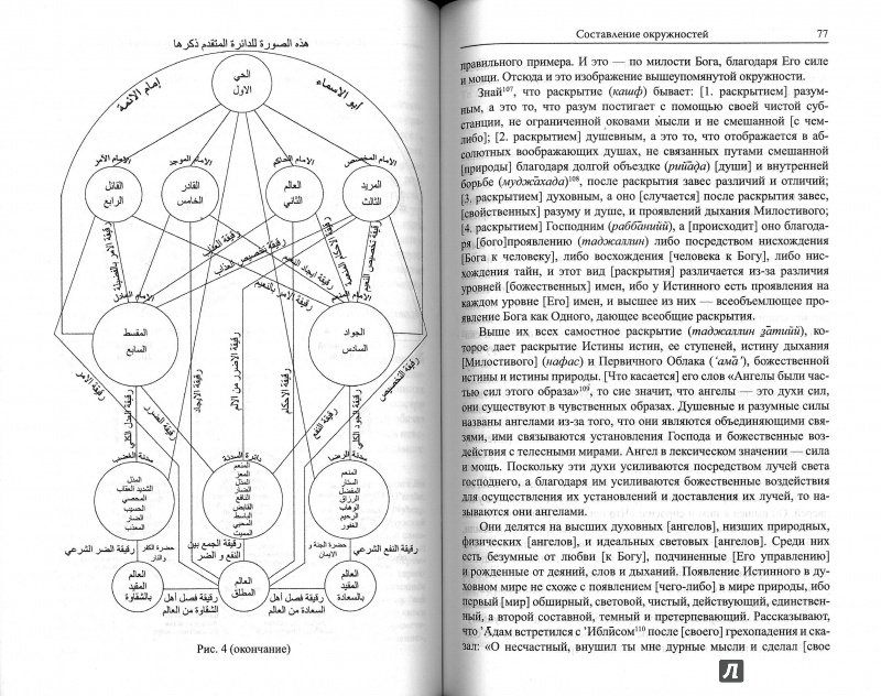 Иллюстрация 20 из 20 для Избранное. Том 1 - Араби Ибн | Лабиринт - книги. Источник: Don Serjio