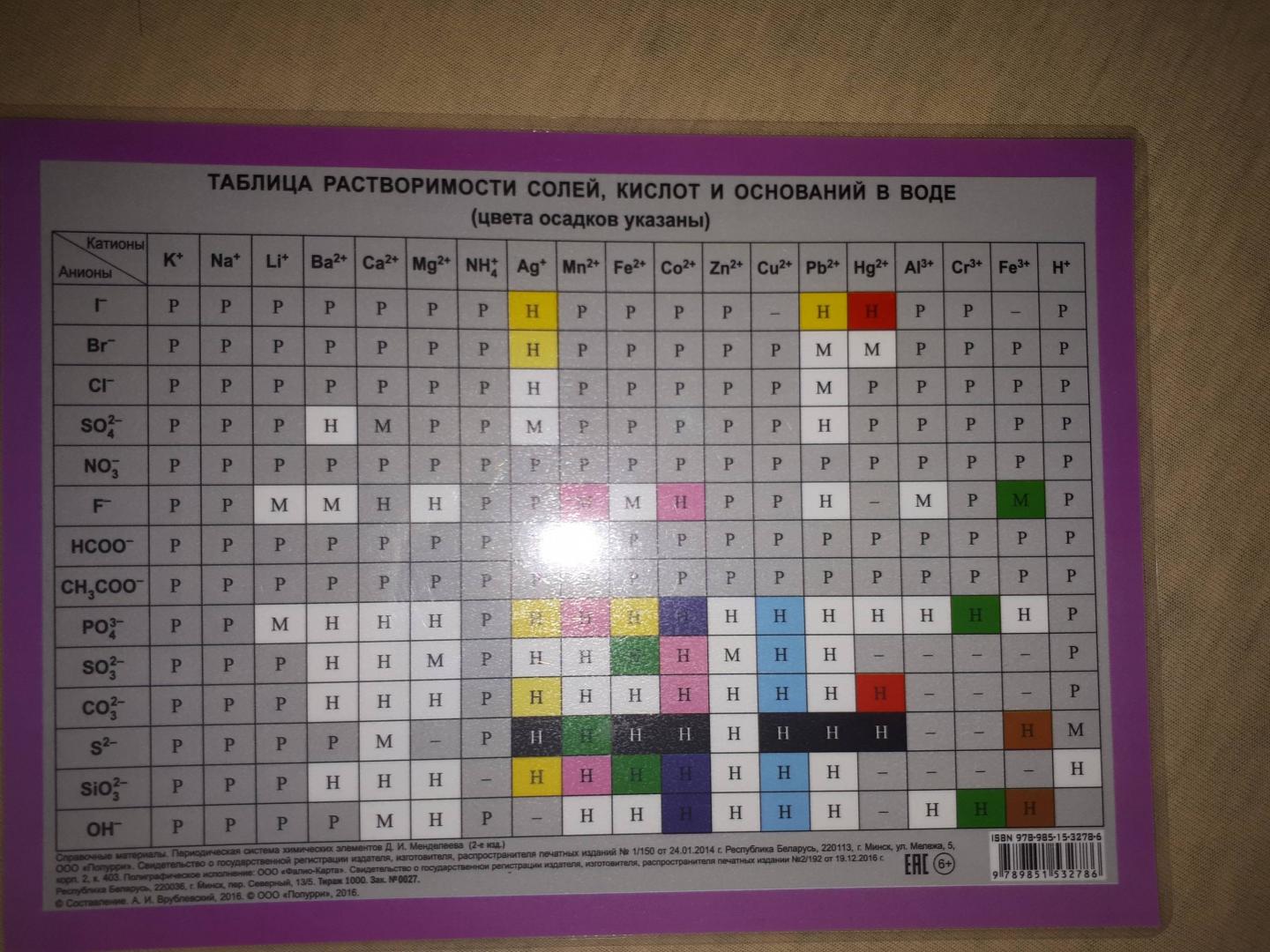 Цвета осадков в химии огэ. Цвета осадков в химии. Цвета осадков в химии таблица. Таблица осадкрос химия. Таблицы по химии осадок.