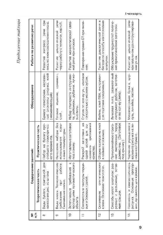 Иллюстрация 10 из 14 для Тематическое планирование и конспекты уроков по столярному делу в школе VIII вида. 9 класс - Дмитрий Скурихин | Лабиринт - книги. Источник: Danon