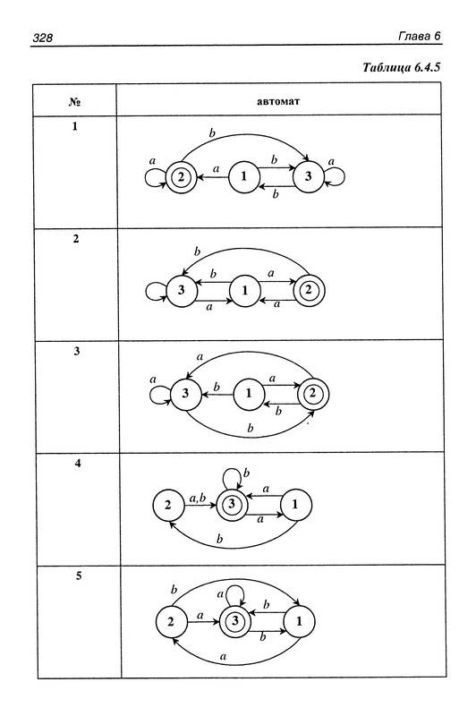 Иллюстрация 21 из 22 для Дискретная математика в примерах и задачах - Владимир Тишин | Лабиринт - книги. Источник: Ялина