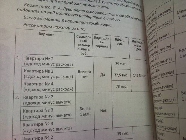 Иллюстрация 5 из 6 для Какие налоги платит собственник жилья. Как вернуть деньги (+ карта-навигатор) - Виктор Соколов | Лабиринт - книги. Источник: swallow_ann