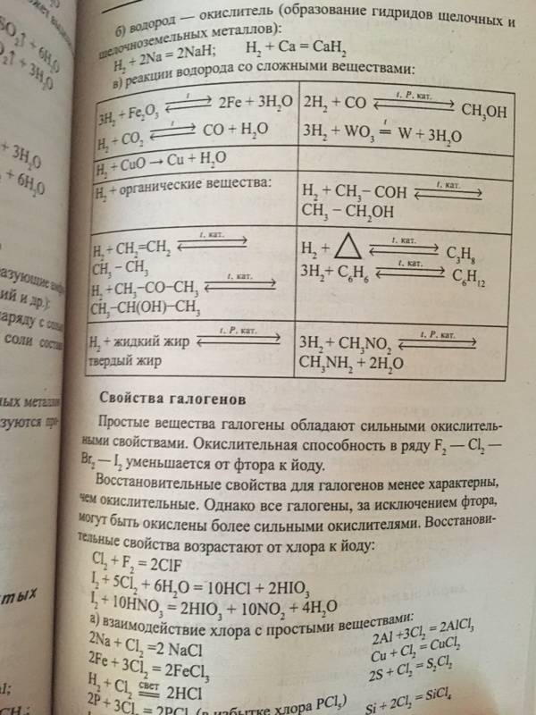 Иллюстрация 20 из 33 для Химия. Законы, свойства элементов и их соединений - Татьяна Литвинова | Лабиринт - книги. Источник: Игра:)