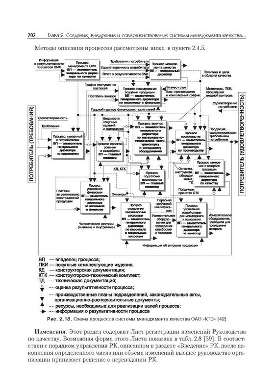 Иллюстрация 8 из 22 для Системы, методы и инструменты менеджмента качества - Кане, Иванов, Схиртладзе | Лабиринт - книги. Источник: Ялина