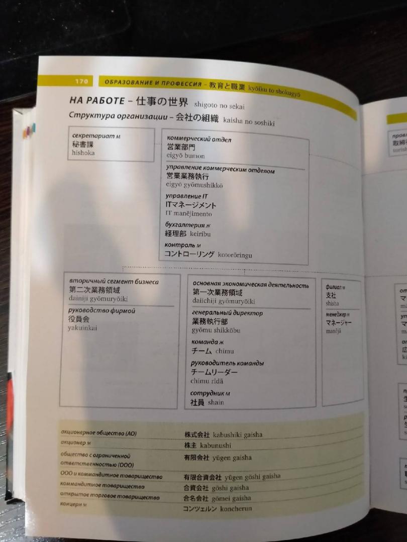 Иллюстрация 14 из 19 для Японский язык. Иллюстрированный словарь | Лабиринт - книги. Источник: Акира Мидзу