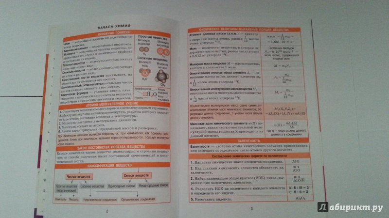 Иллюстрация 5 из 23 для Химия. Справочник в таблицах. 8-11 класс | Лабиринт - книги. Источник: Jesse