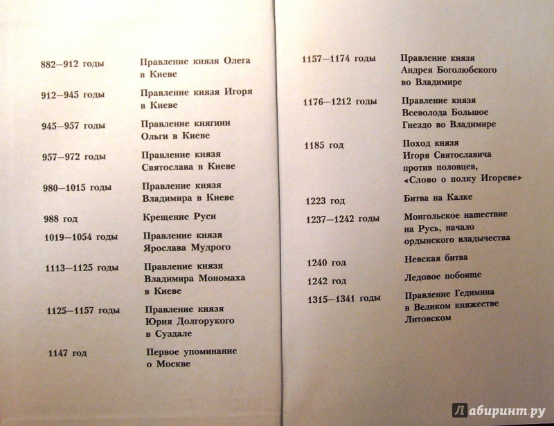 Даты истории древней руси