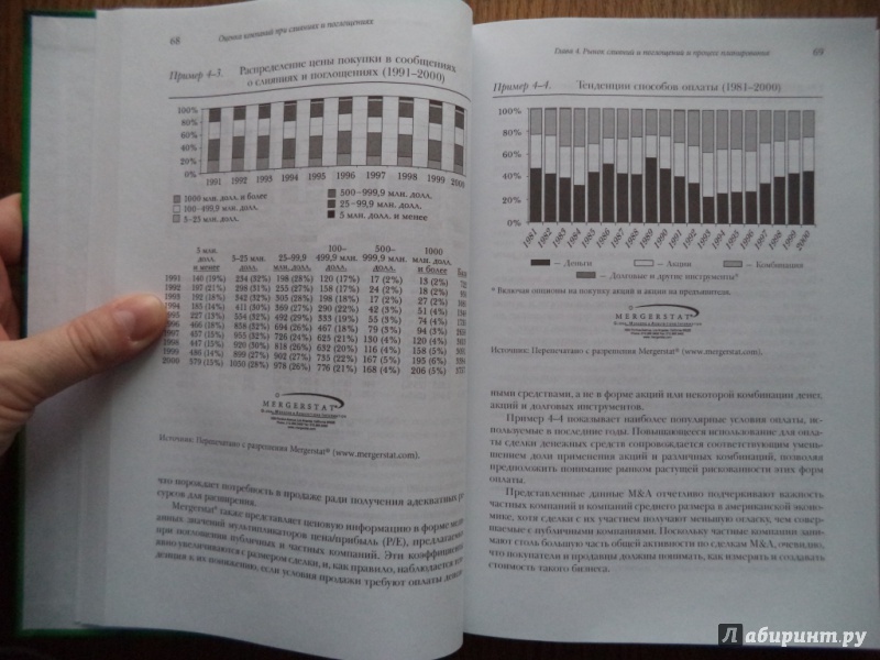 Иллюстрация 24 из 26 для Оценка компаний при слияниях и поглощениях: Создание стоимости в частных компаниях - Эванс, Бишоп | Лабиринт - книги. Источник: Kirill  Badulin