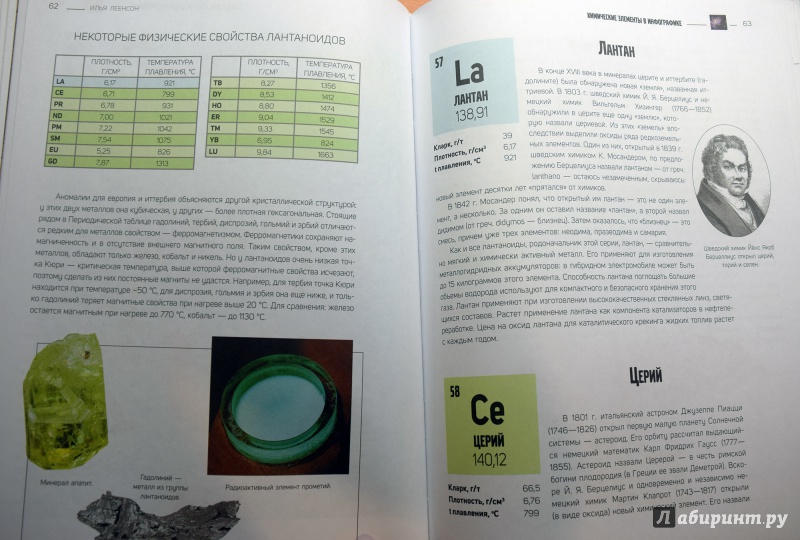 Иллюстрация 44 из 50 для Химические элементы в инфографике - Илья Леенсон | Лабиринт - книги. Источник: JusikP