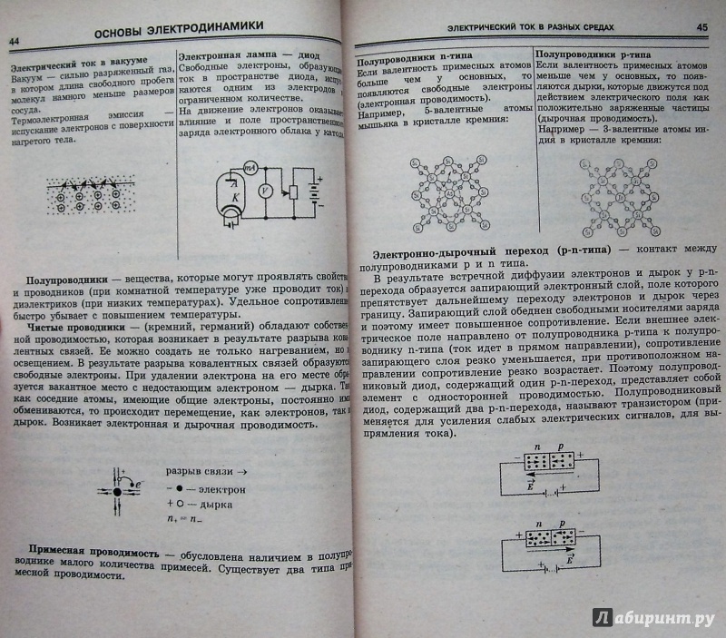 Иллюстрация 22 из 29 для Физика в формулах и схемах. ФГОС | Лабиринт - книги. Источник: Соловьев  Владимир