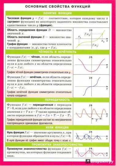  Пособие по теме Основные свойства строительных материалов