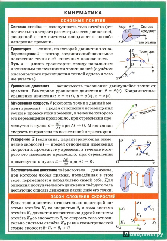 Иллюстрация 1 из 5 для Кинематика. Наглядно-раздаточное пособие | Лабиринт - книги. Источник: Елена Весна