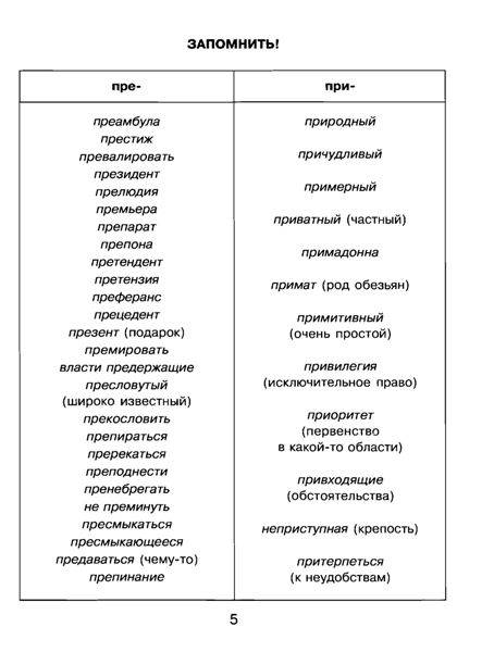 Иллюстрация 8 из 31 для Грамматика русского языка в таблицах и схемах - Ирина Новиченок | Лабиринт - книги. Источник: Юта