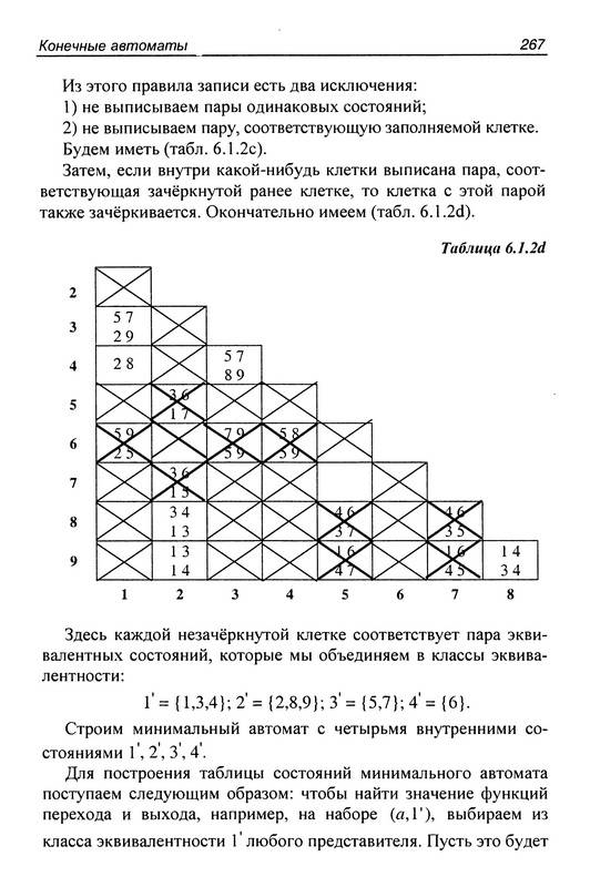 Иллюстрация 18 из 22 для Дискретная математика в примерах и задачах - Владимир Тишин | Лабиринт - книги. Источник: Ялина