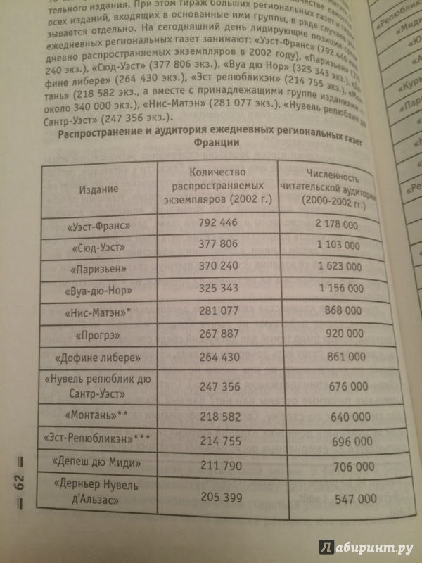 Иллюстрация 14 из 26 для Региональная пресса Франции. История и секреты успеха ежедневных газет - Юрий Соломонов | Лабиринт - книги. Источник: Василидзе