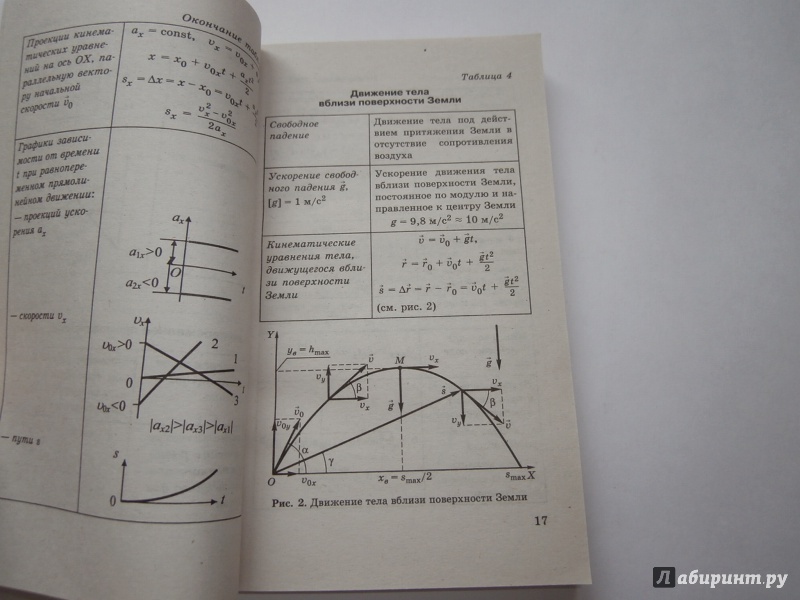 Иллюстрация 13 из 18 для Физика в таблицах. 7-11 классы | Лабиринт - книги. Источник: Tiger.