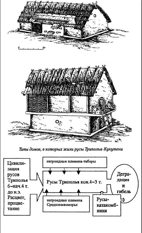 Иллюстрация 16 из 16 для Русы Евразии - Юрий Петухов | Лабиринт - книги. Источник: Рыженький